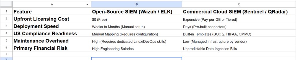 How to Set Up a Budget-Friendly SOC: Open-Source SIEM vs. Commercial Solutions snipupload 2