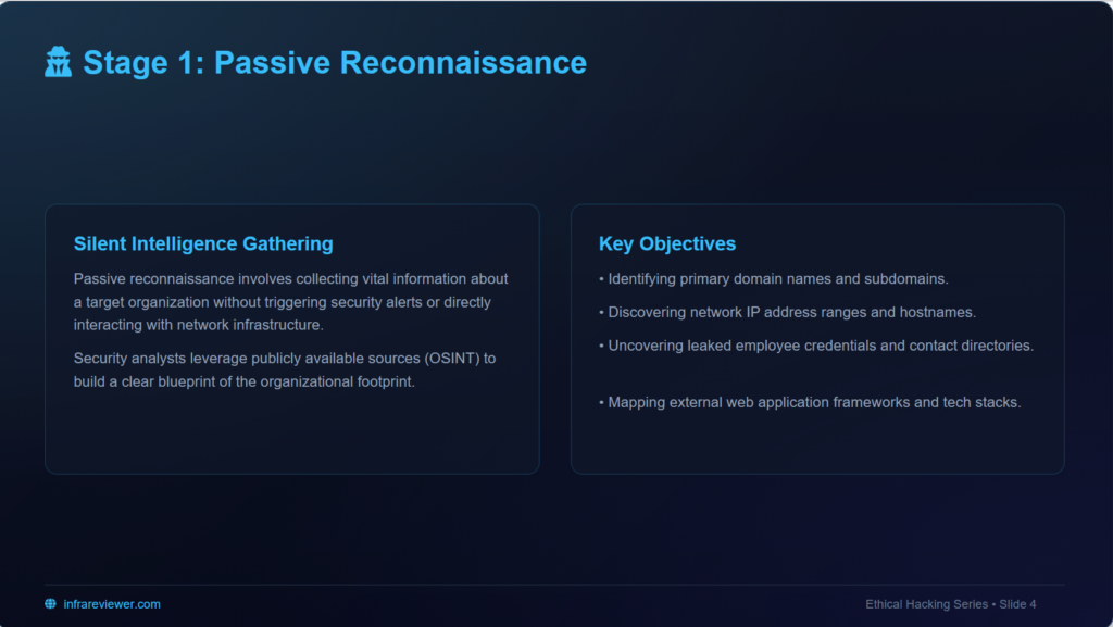 passive reconnaissance stage in white hat hacking methodology