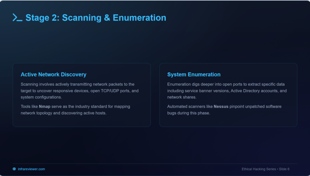 active scanning and network enumeration phase in penetration testing7