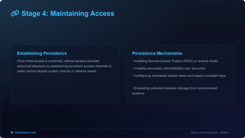 maintaining access and persistent threat simulation in ethical hacking