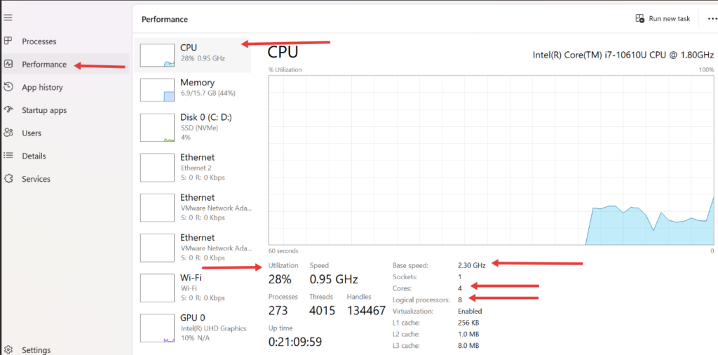 Checking CPU utilization cores and base speed in Task Manager - infrareviewer.com